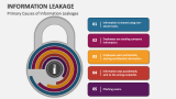 Primary Causes of Information Leakages - Slide 3