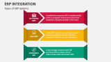 Types of ERP Integration Systems - Slide 4