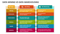 Data Mining Vs Data Warehousing - Slide 1