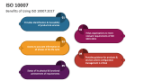 Benefits of Using ISO 10007:2017 - Slide 3