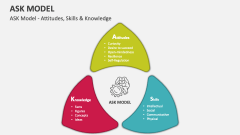 ASK Model - Attitudes, Skills & Knowledge - Slide 1
