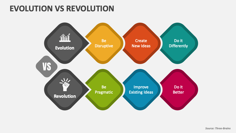 Evolution Vs Revolution PowerPoint and Google Slides Template