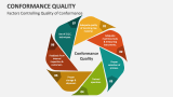 Factors Controlling Quality of Conformance - Slide 1