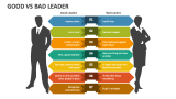 Good Vs Bad Leader - Slide 2