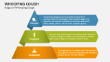 Stages of Whooping Cough - Slide 3