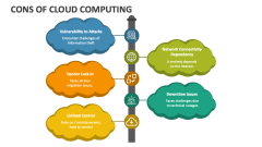 Cons of Cloud Computing - Slide 1