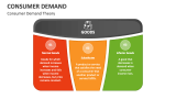 Consumer Demand Theory - Slide 1