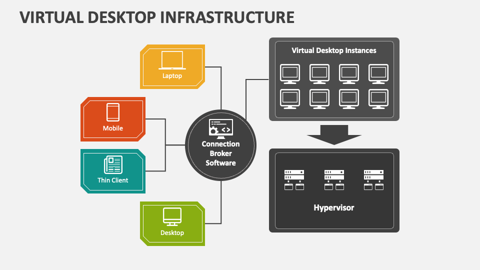 Virtual Desktop Infrastructure PowerPoint and Google Slides Template ...