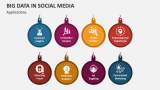 Applications of the Big Data in Social Media - Slide 4