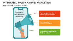 Integrated Multi-channel Marketing Success - Slide 1