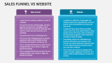 Sales Funnel Vs Website - Slide 1