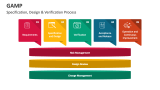 Specification, Design & Verification Process - GAMP - Slide 1