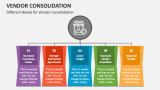 Different Needs for Vendor Consolidation - Slide 3
