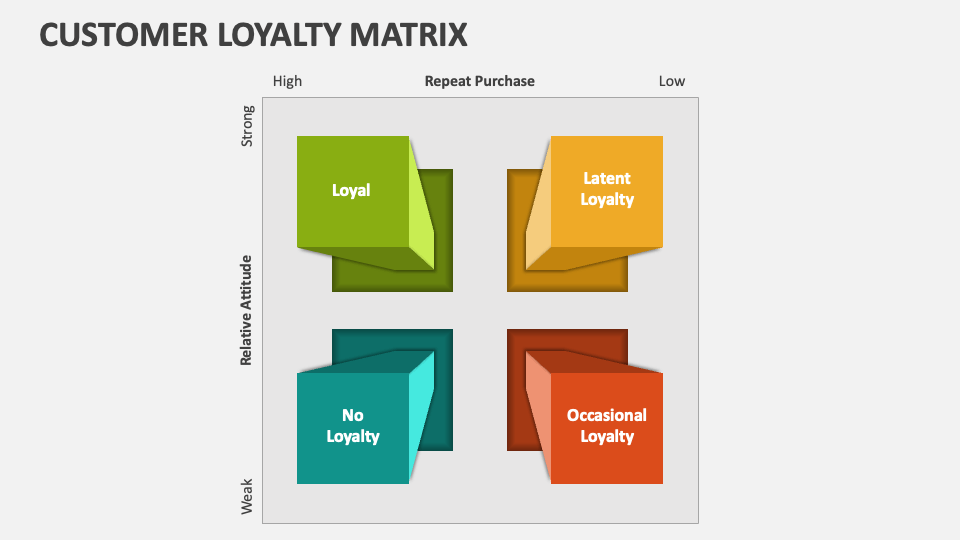 Customer Loyalty Matrix - Slide 1