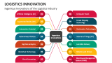 Ingenious Innovations of the Logistics Industry - Slide 2