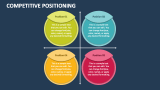 Competitive Positioning - Slide 4