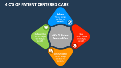 4 C's of Patient Centered Care - Slide 1