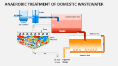 Anaerobic Treatment of Domestic Wastewater - Slide 1