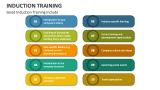 Good Induction Training Include - Slide 4