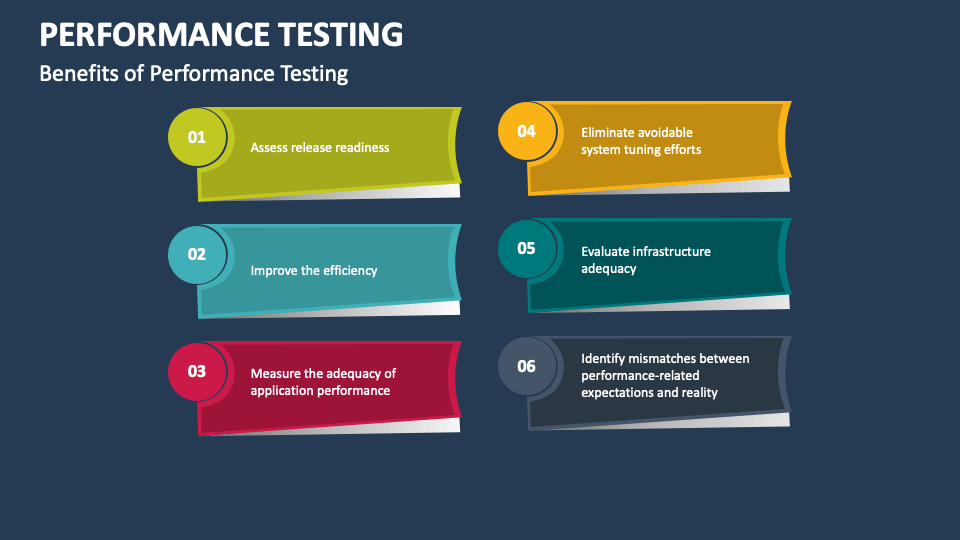 Performance Testing PowerPoint And Google Slides Template PPT Slides 21-questions-to-ask-in-a-performance-appraisal-as-a-manager