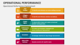 Operational Performance PowerPoint Presentation Slides - PPT Template