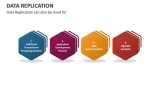 Data Replication can also be Used for - Slide 6