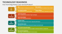 How Technology Ready is your Service/Product? - Slide 1