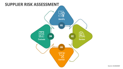 Supplier Risk Assessment - Slide 1