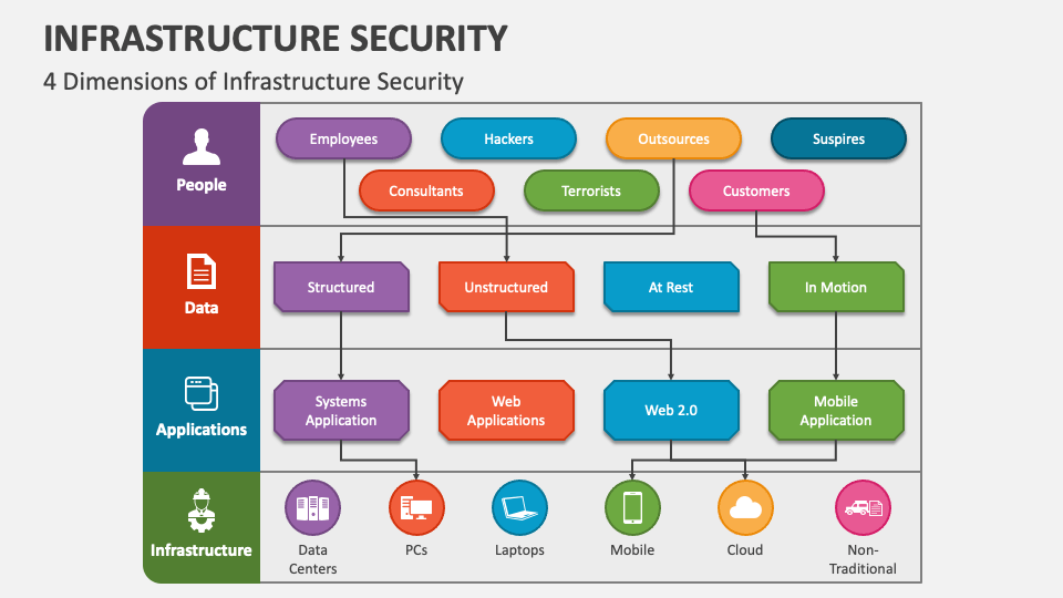 presentation on infrastructure