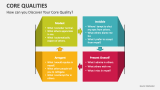 How can you Discover Your Core Quality? - Slide 2