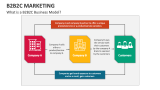 What is a B2B2C Business Model? - Slide 2