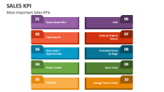 Most Important Sales KPIs - Slide 1