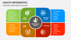 Healthcare Informatics Framework - Slide 1