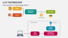 How does the Li-Fi Technology Work? - Slide 1