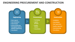 Engineering Procurement and Construction - Slide 1