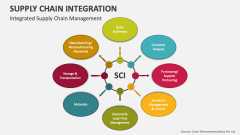 Integrated Supply Chain Management - Slide 1
