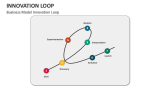 Business Model Innovation Loop - Slide 3