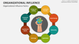 Organizational Influence PowerPoint and Google Slides Template - PPT Slides