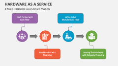 4 Main Hardware as a Service (HaaS) Models - Slide 1