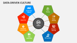 Data-Driven Culture - Slide 2