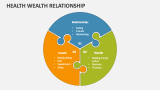 Health Wealth Relationship - Slide 3