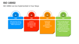 ISO 10002 can be implemented in Four Steps - Slide 3