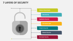 7 Layers of Security - Slide 1