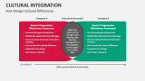 Post Merger Cultural Differences - Slide 3
