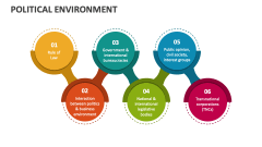 Political Environment - Slide 1