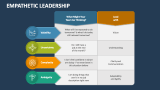 Empathetic Leadership - Slide 6