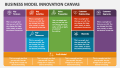 Business Model Innovation Canvas - Slide