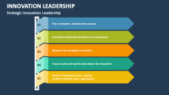 Strategic Innovation Leadership - Slide 1