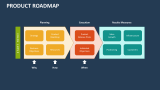 Product Roadmap - Slide 4
