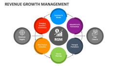 Revenue Growth Management - Slide 1